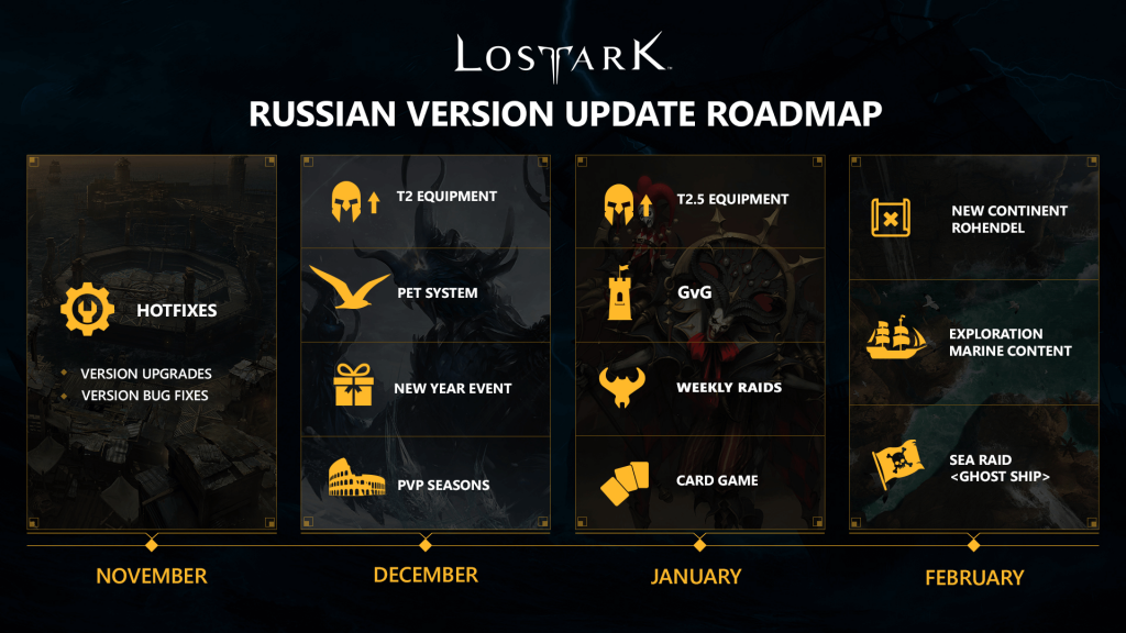 When can contents of Lost Ark's April roadmap possibly release