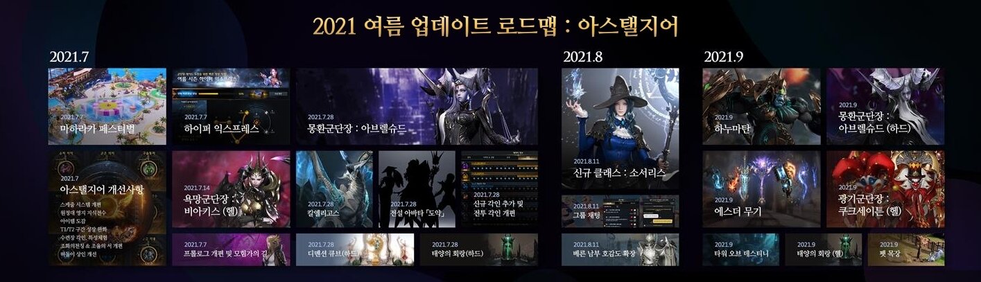 When can contents of Lost Ark's April roadmap possibly release